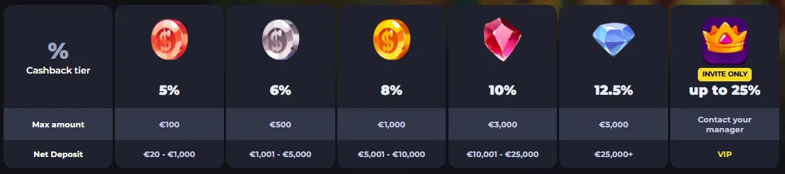 xtraspin casino cashback